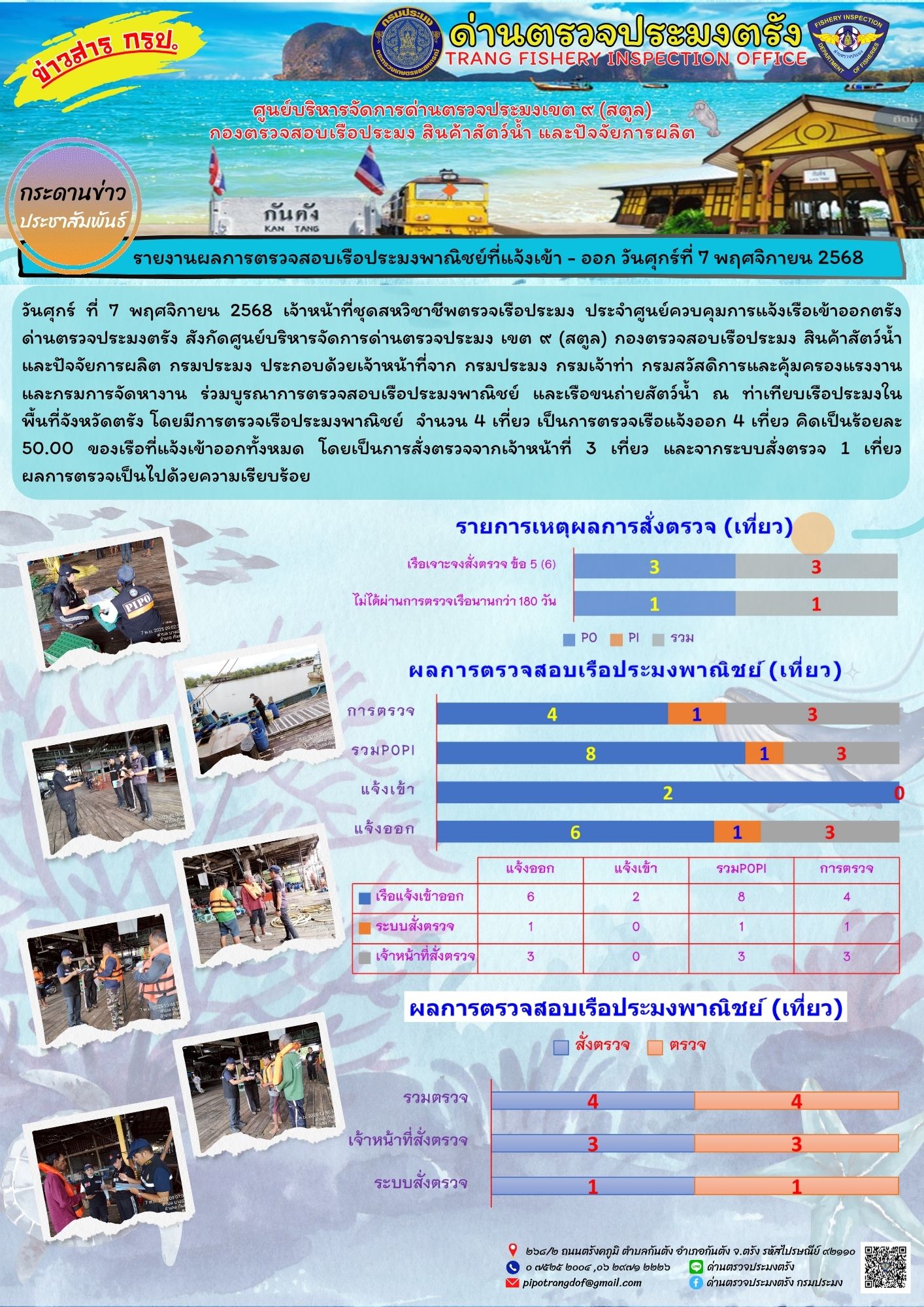 #ผลการแจ้งเข้าออกและการตรวจสอบเรือประมงประจำวันที่ 7 พฤศจิกายน 2568