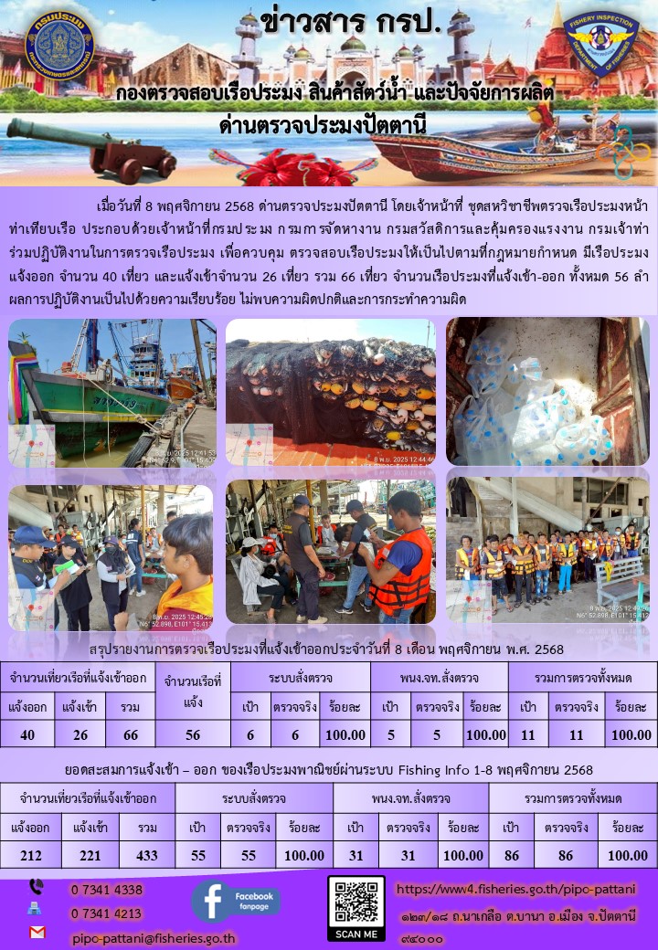 ข่าวสารการปฏิบัติงาน ด่านตรวจป