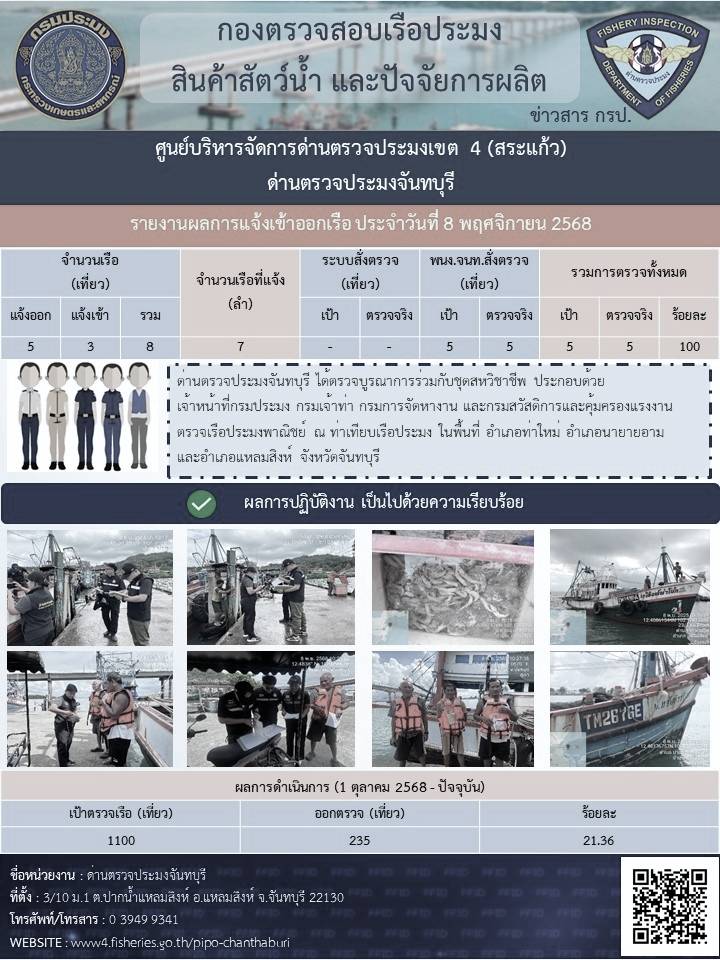 รายงานการปฏิบัติงานประจำวันที่ 8 พฤศจิกายน 2568