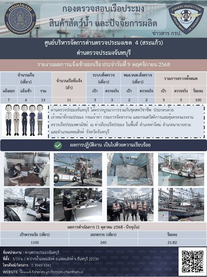 รายงานการปฏิบัติงานประจำวันที่ 9 พฤศจิกายน 2568