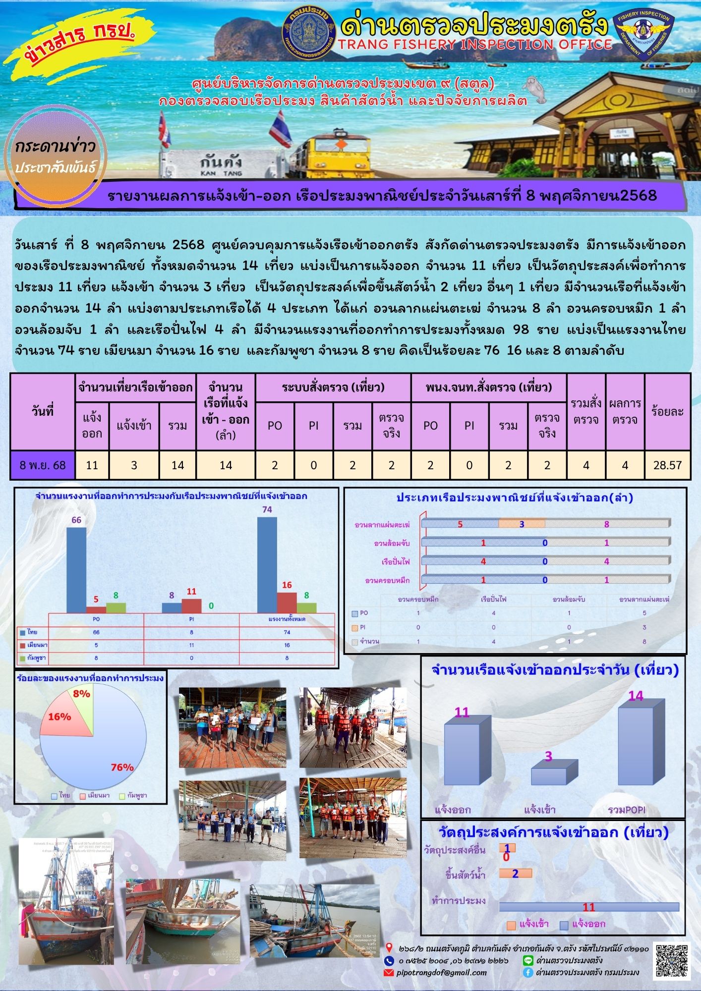 #ผลการแจ้งเข้าออกและการตรวจสอบเรือประมงประจำวันที่ 8 พฤศจิกายน 2568