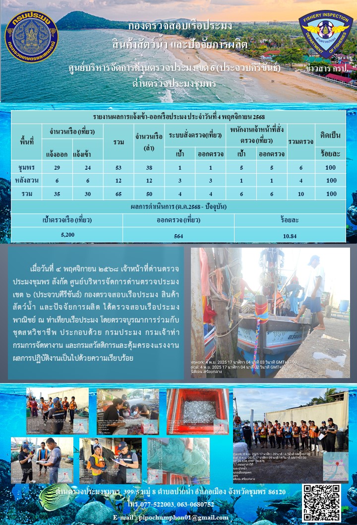 ตรวจสอบเรือประมงพาณิชย์ ณ ท่าเทียบเรือประมง..คลิก