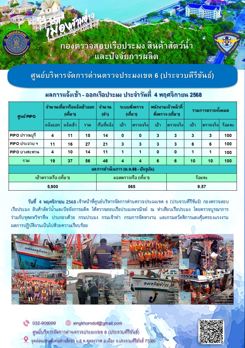 ตรวจสอบเรือประมงพาณิชย์ ณ ท่าเทียบเรือประมง..คลิก