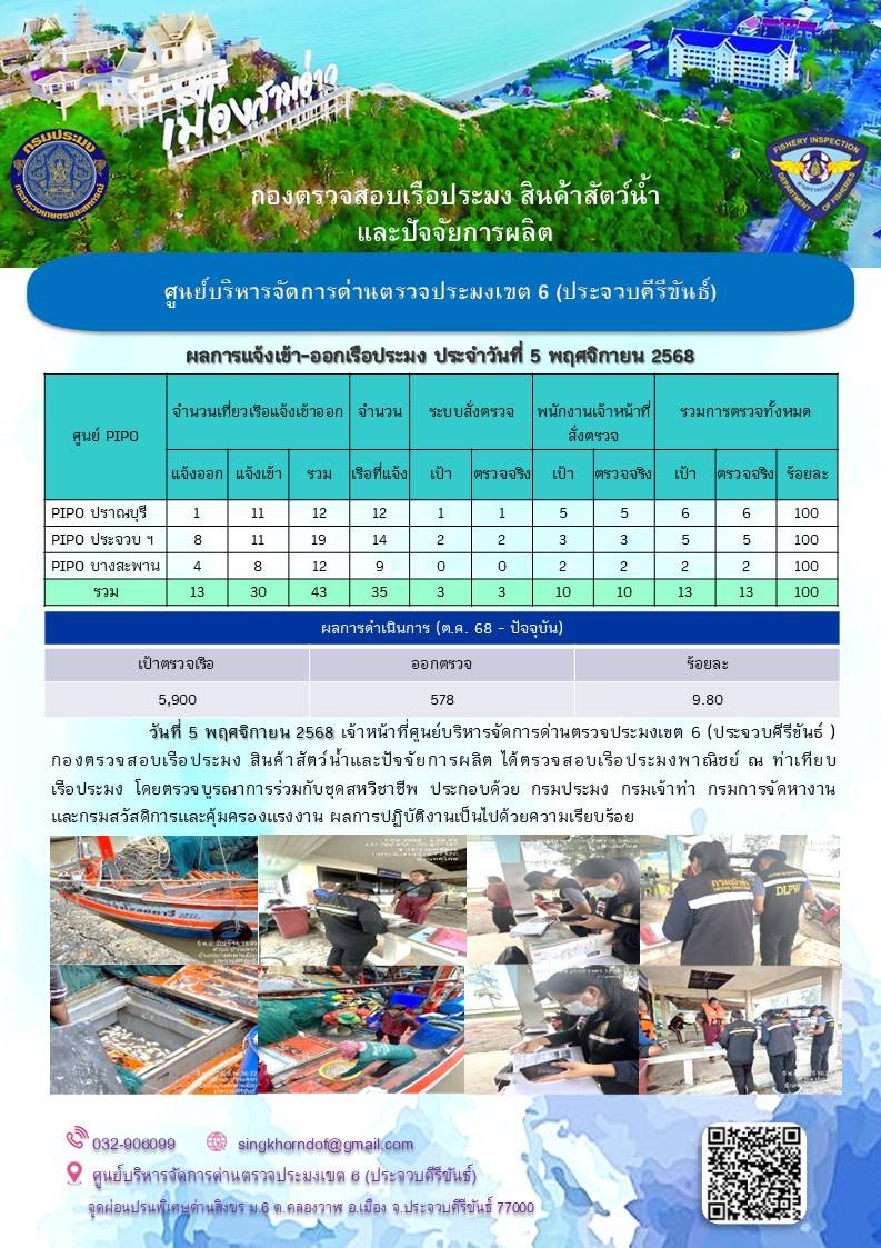 ตรวจสอบเรือประมงพาณิชย์ ณ ท่าเทียบเรือประมง..คลิก