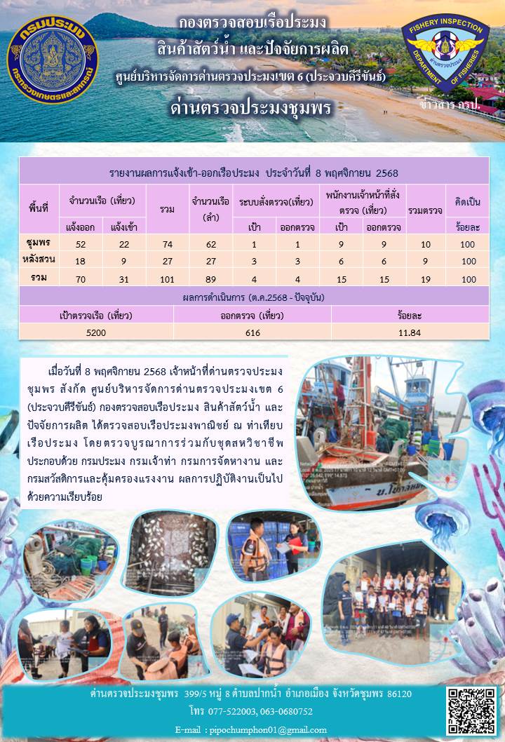 ตรวจสอบเรือประมงพาณิชย์ ณ ท่าเทียบเรือประมง..คลิก