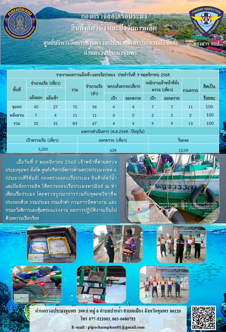 ข่าวสารการปฎิบัติงานประจำวันที่  9 พฤศจิกายน 2568