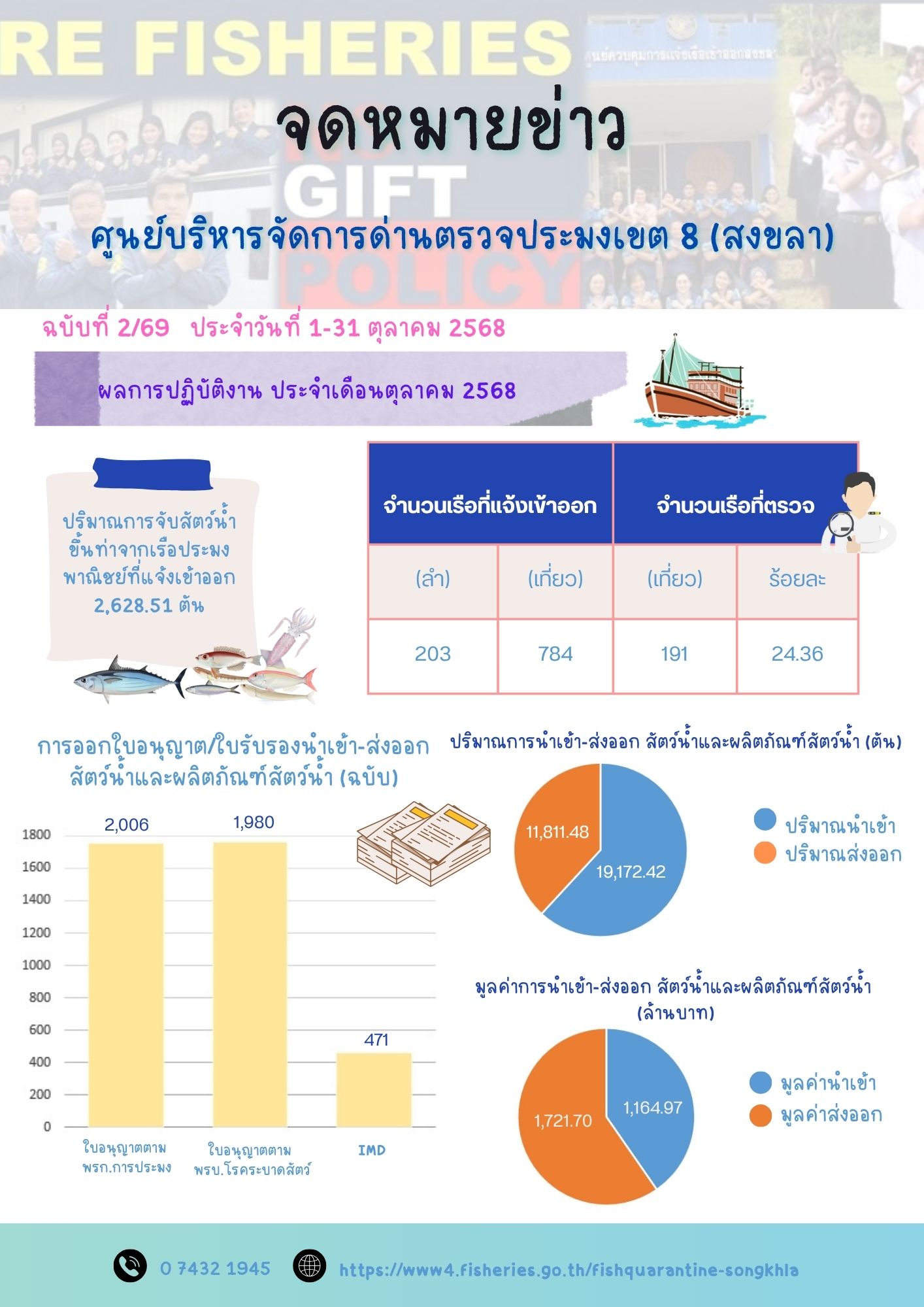 จดหมายข่าวฉบับที่ 2/69 ประจำเดือนตุลาคม 2568..คลิก