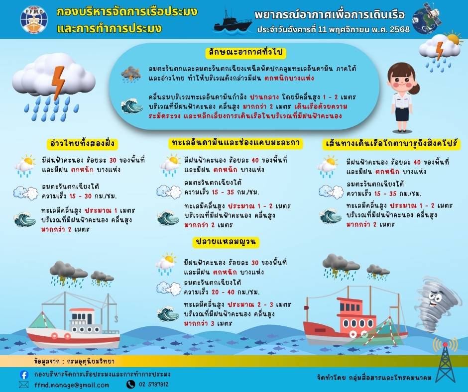 พยากรณ์อากาศเพื่อการเดินเรือประจำวันอังคารที่ 11 พฤศจิกาายน 2568