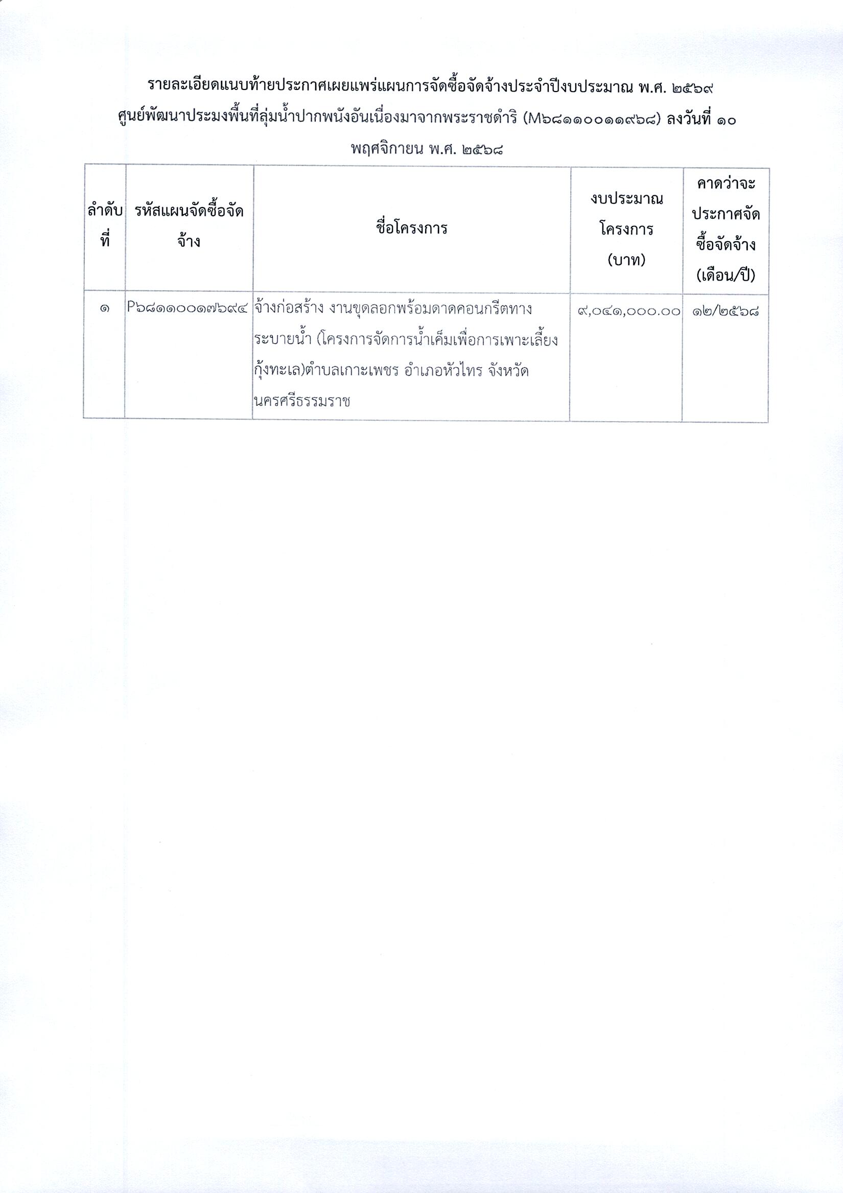 ประกาศแผนการจัดชื้อ-จัดจ้าง งานก่อสร้าง งานขุดลอกพร้อมดาดคอนกรีตทางระบายน้ำ..คลิก