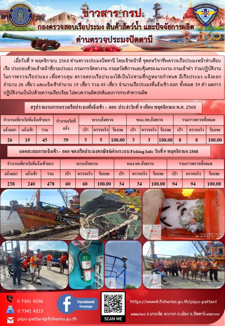 ข่าวสารการปฏิบัติงาน ด่านตรวจประมงปัตตานี วันที่ 9 พฤศจิกายน 2568..คลิก