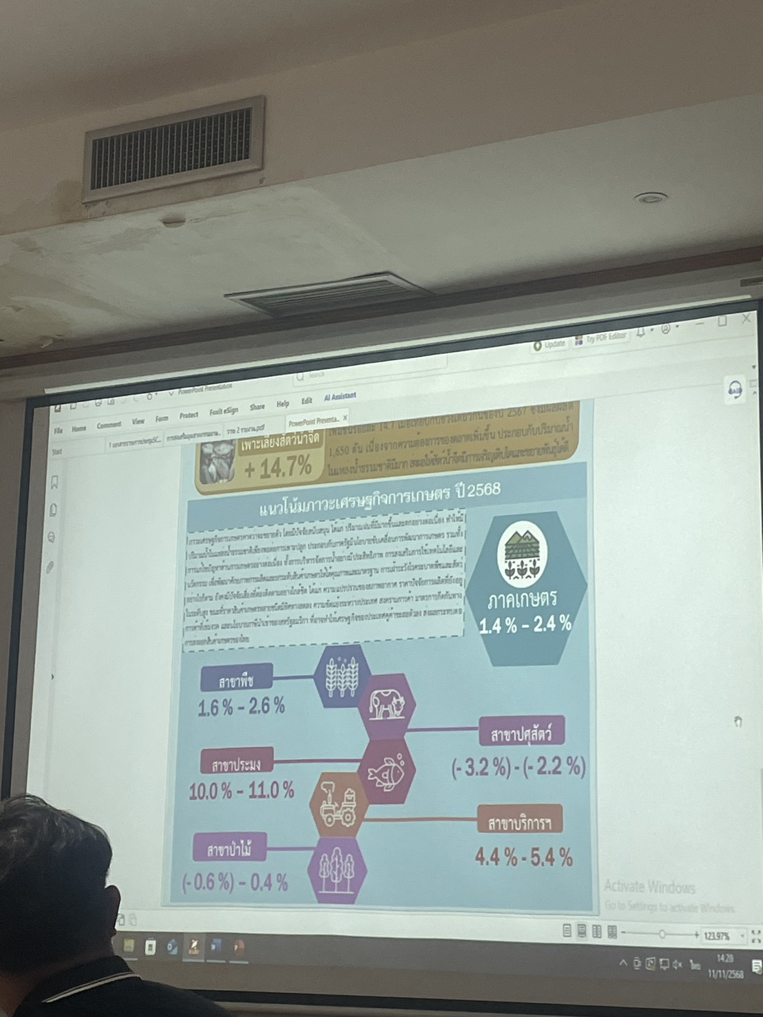 ร่วมประชุมคณะกรรมการขับเคลื่อนงานด้านการเกษตรระดับจังหวัด จังหวัดร้อยเอ็ด (Single Command Province : SCP) ครั้งที่ 7/2568..คลิก