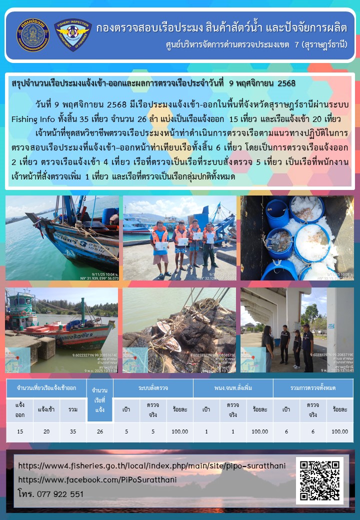 รายงานการปฏิบัติงานของศูนย์บริหารจัดการด่านตรวจประมงเขต 7 (สุราษฎร์ธานี) ประจำวันที่ 9 พฤศจิกายน 2568..คลิก