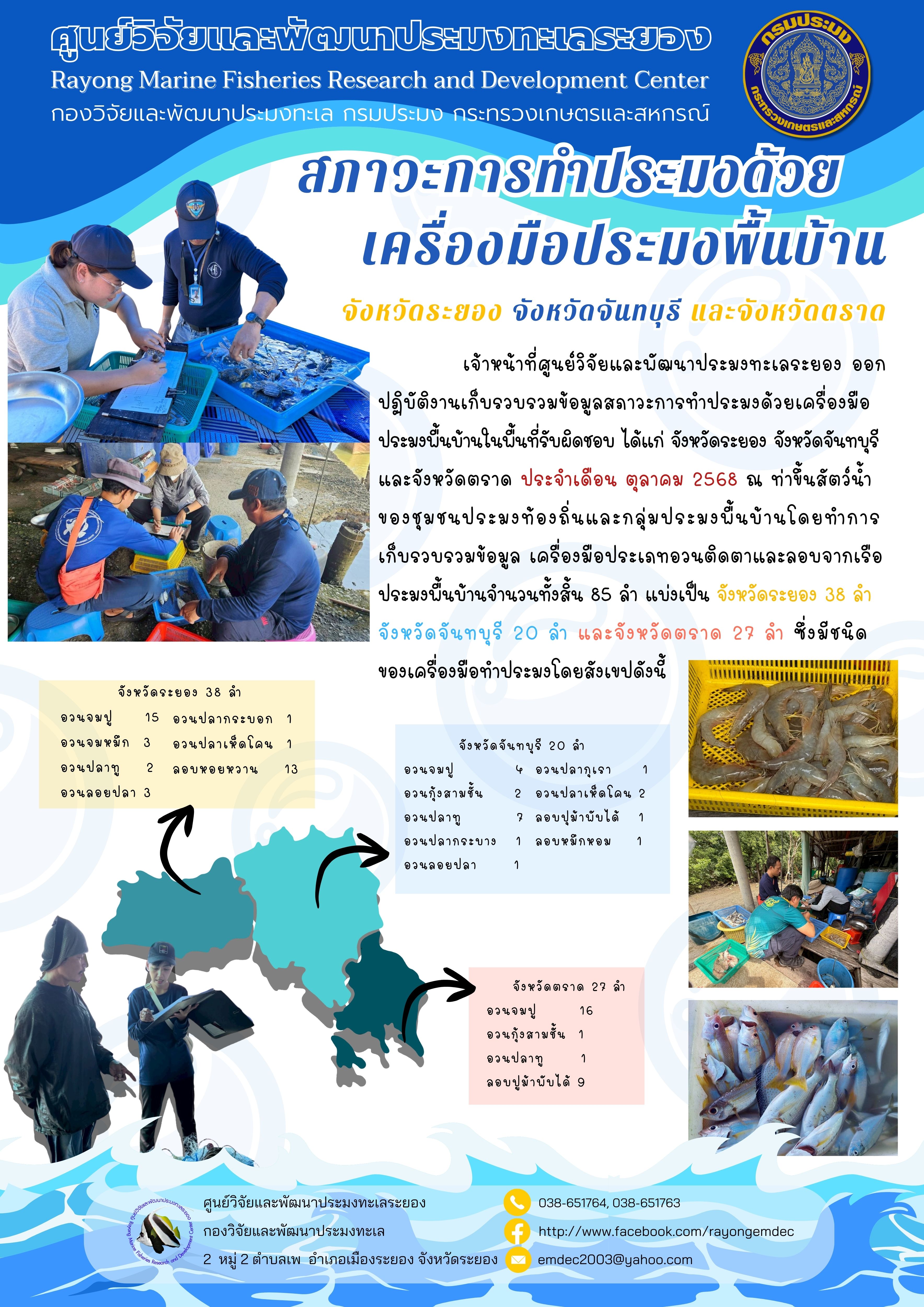 การสำรวจทรัพยากรประมงพื้นบ้านบริเวณอ่าวไทยฝั่งตะวันออก เดือนตุลาคม 2568 