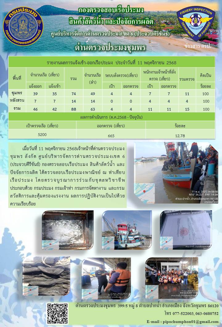 ข่าวสารการปฎิบัติงานประจำวันที่  11 พฤศจิกายน 2568