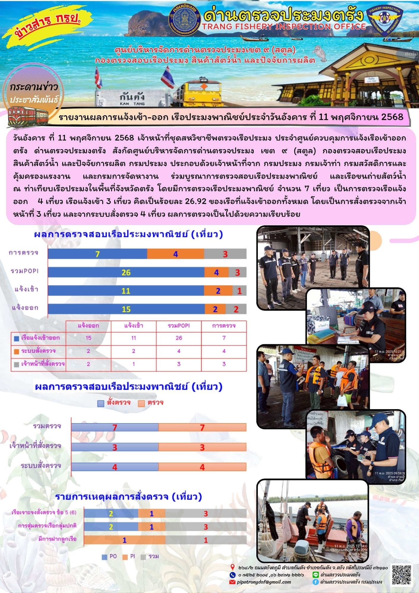 #ผลการแจ้งเข้าออกและการตรวจสอบเรือประมงประจำวันที่ 11 พฤศจิกายน 2568..คลิก