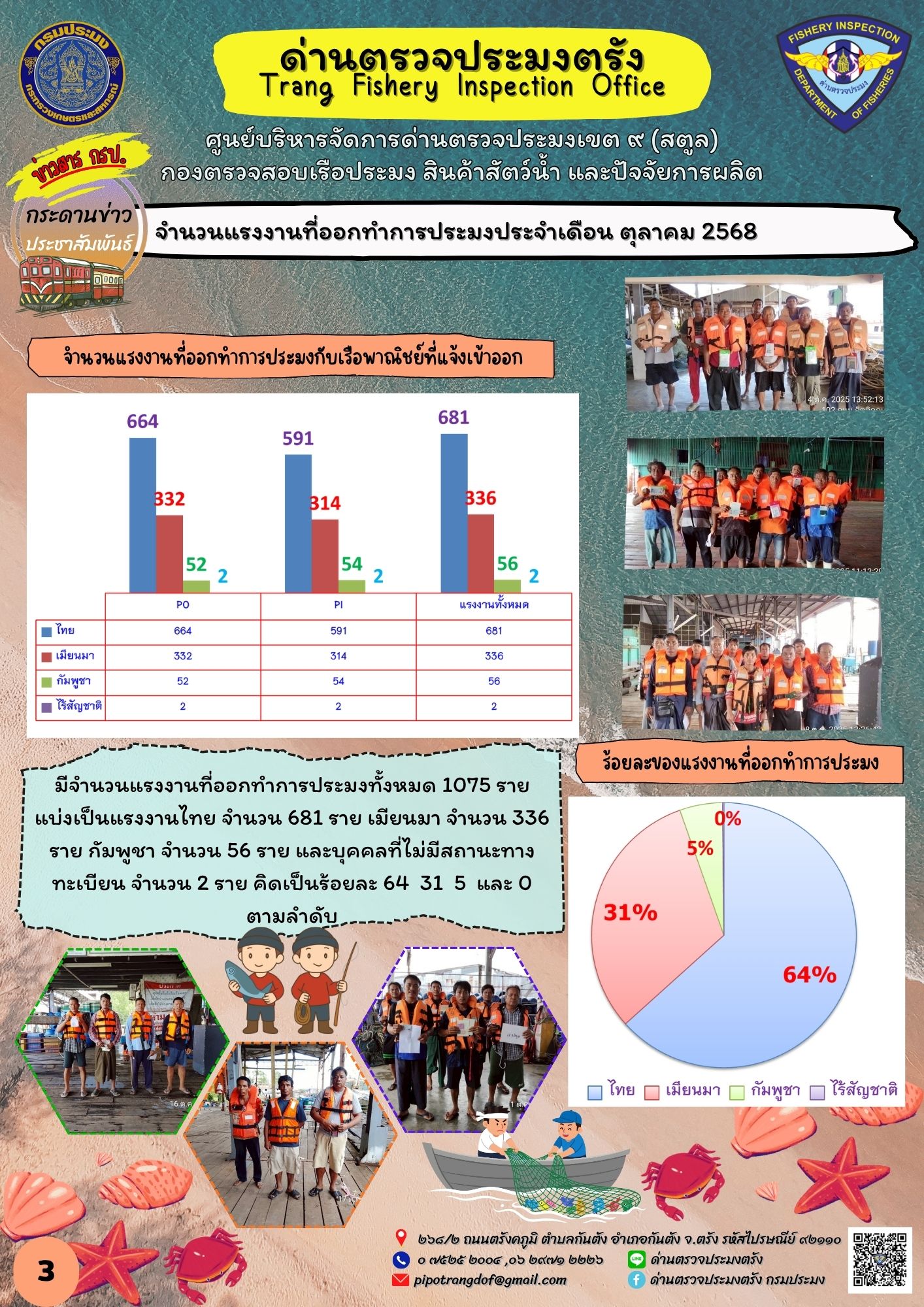 #ผลการแจ้งเข้าออกและการตรวจสอบเรือประมงประจำเดือน ตุลาคม 2568..คลิก