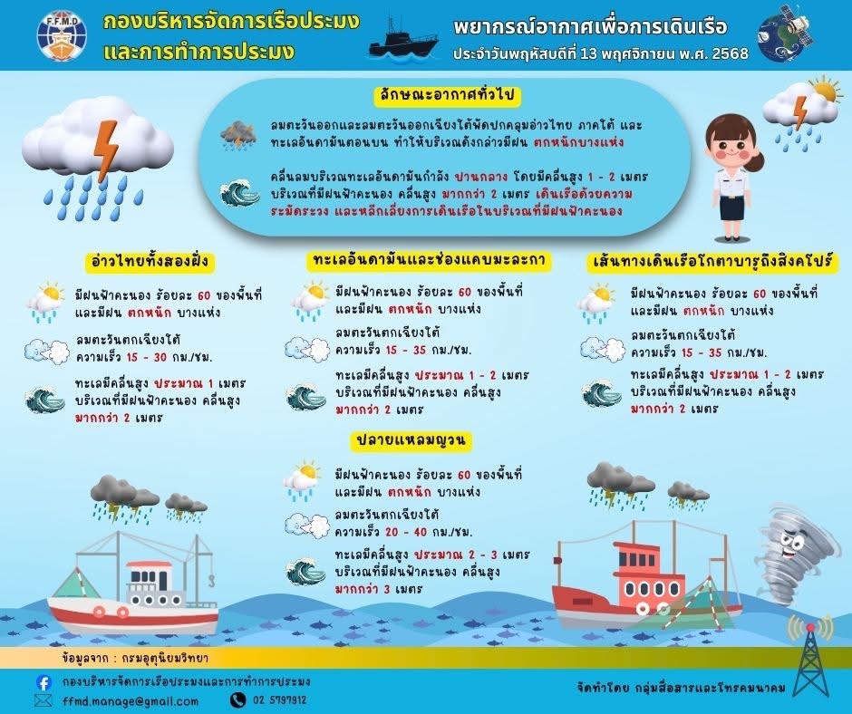 พยากรณ์อากาศเพื่อการเดินเรือประจำวันพฤหัสบดีที่ 13 พฤศจิกายน 2568