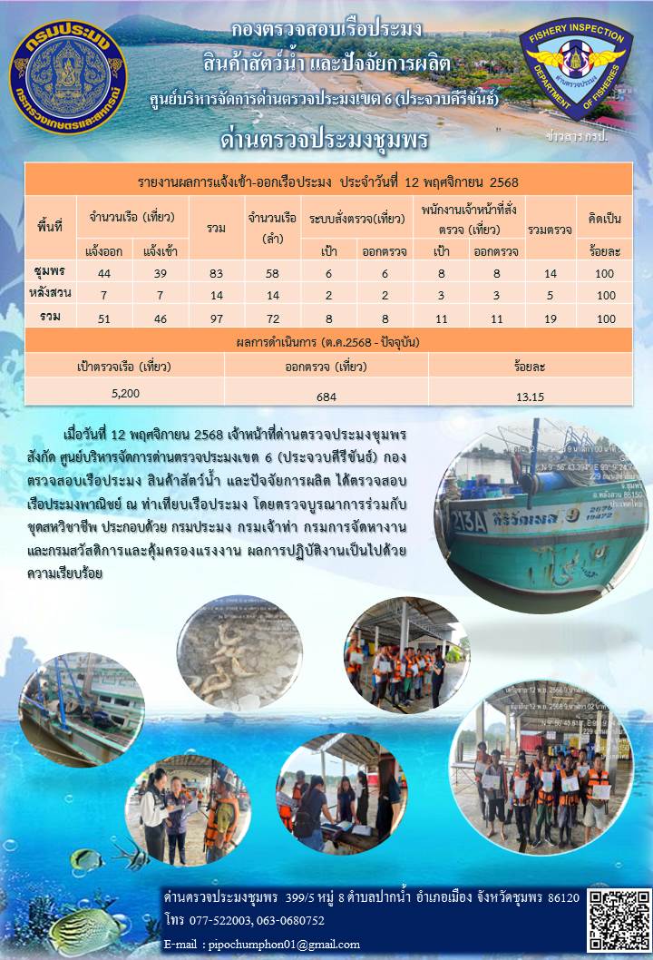 ข่าวสารการปฎิบัติงานประจำวันที่ 12 พฤศจิกายน 2568