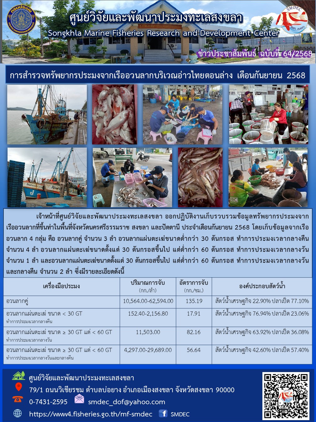 เจ้าหน้าที่ศูนย์วิจัยและพัฒนาประมงทะเลสงขลา ออกปฏิบัติงานเก็บรวบรวมข้อมูลทรัพยากรประมงจากเรืออวนลากที่ขึ้นท่าในพื้นที่จังหวัดนครศรีธรรมราช สงขลา และปัตตานี ประจำเดือนกันยายน 2568 โดยเก็บข้อมูลจากเรืออวนลาก 4 กลุ่ม คือ อวนลากคู่ จำนวน 3 ลำ อวนลากแผ่นตะเฆ่ขนาดต่ำกว่า 30 ตันกรอส ทำการประมงเวลากลางคืนจำนวน 4 ลำ ฯลฯ