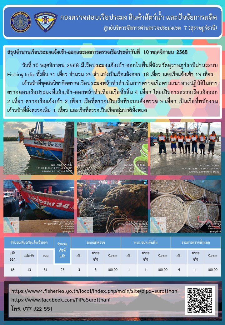 รายงานการปฏิบัติงานของศูนย์บริหารจัดการด่านตรวจประมงเขต 7 (สุราษฎร์ธานี) ประจำวันที่ 10 พฤศจิกายน 2568..คลิก