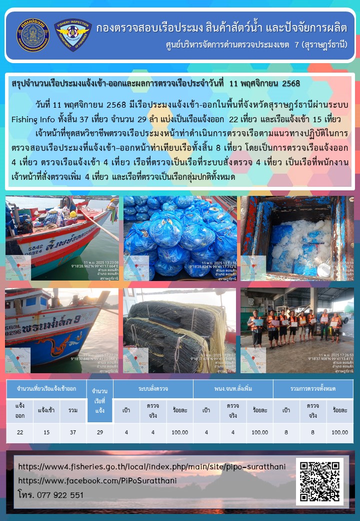 รายงานการปฏิบัติงานของศูนย์บริหารจัดการด่านตรวจประมงเขต 7 (สุราษฎร์ธานี) ประจำวันที่ 11 พฤศจิกายน 2568..คลิก