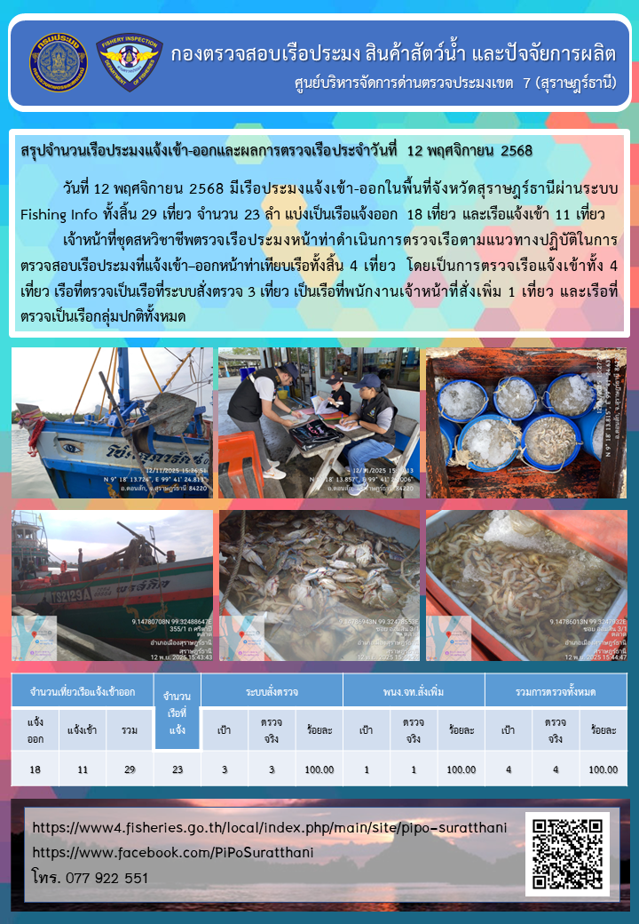 รายงานการปฏิบัติงานของศูนย์บริหารจัดการด่านตรวจประมงเขต 7 (สุราษฎร์ธานี) ประจำวันที่ 12 พฤศจิกายน 2568..คลิก