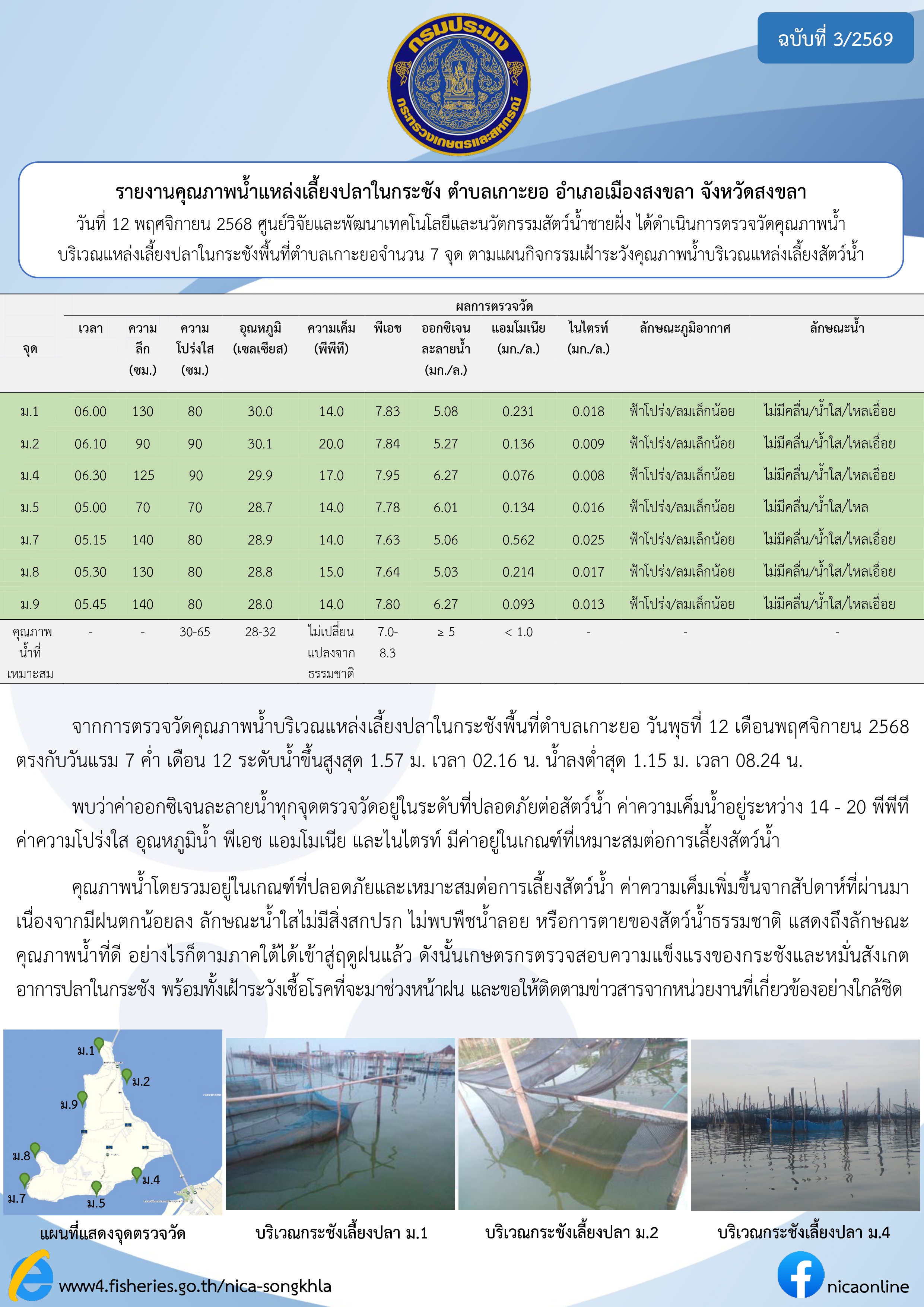 รายงานคุณภาพน้ำ ตำบลเกาะยอ อำเภอเมือง จังหวัดสงขลา 12 พฤศจิกายน 2568