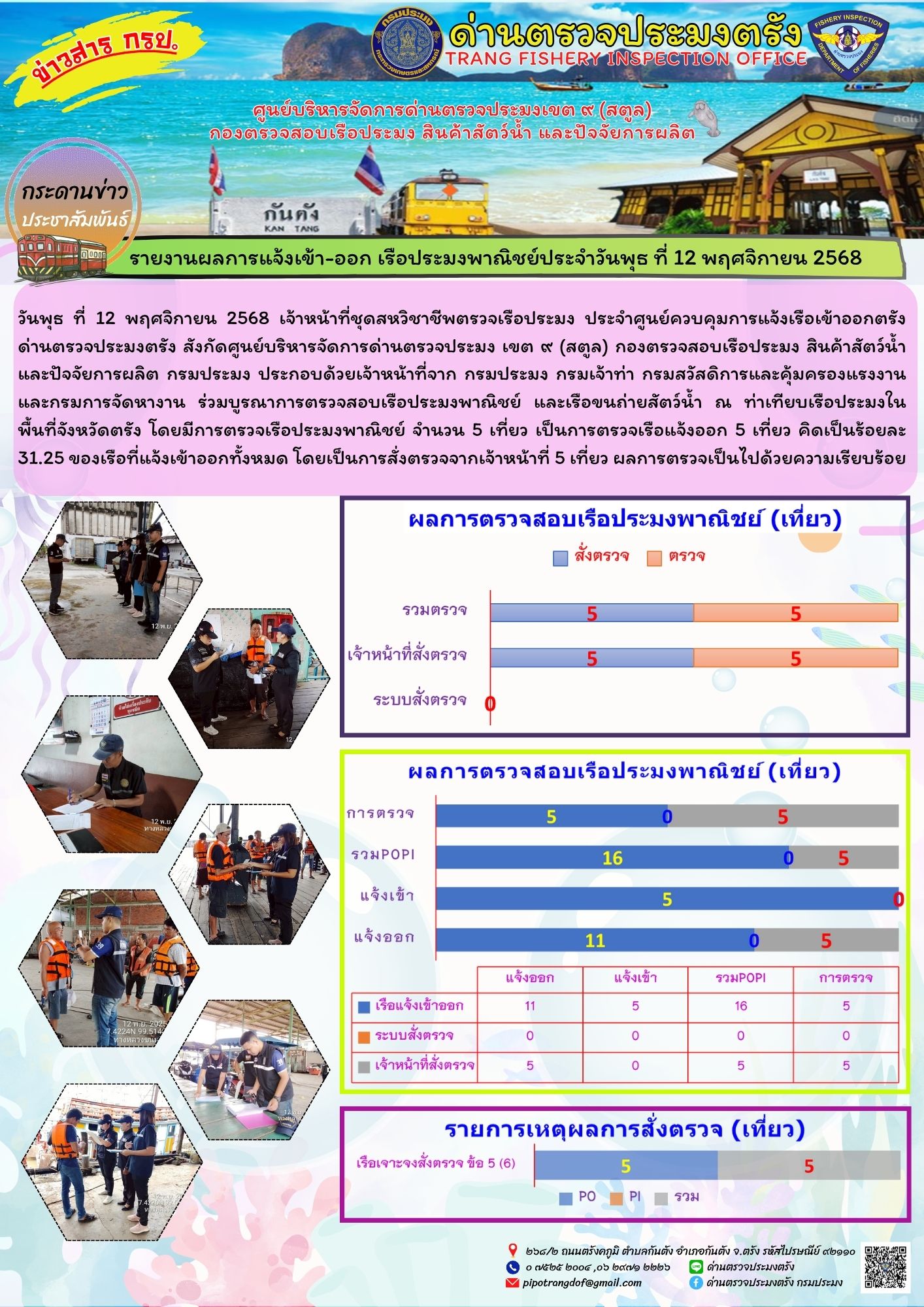 #ผลการแจ้งเข้าออกและการตรวจสอบเรือประมงประจำวันที่ 12 พฤศจิกายน 2568..คลิก