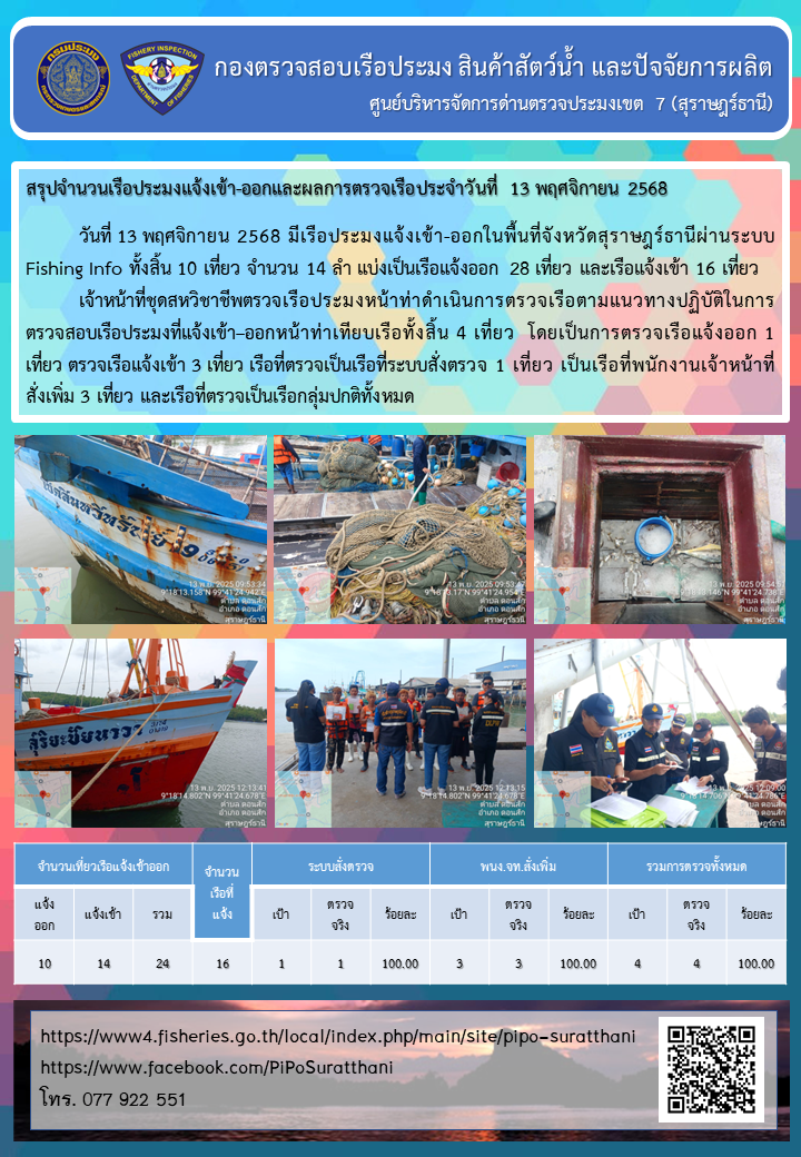 รายงานการปฏิบัติงานของศูนย์บริ