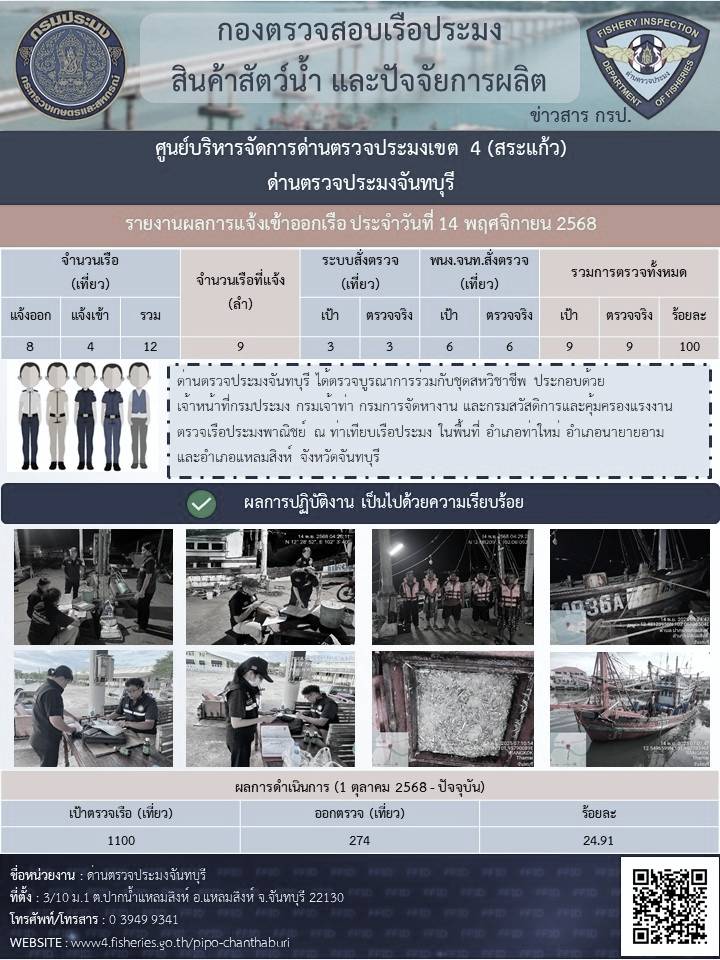รายงานการปฏิบัติงานประจำวันที่