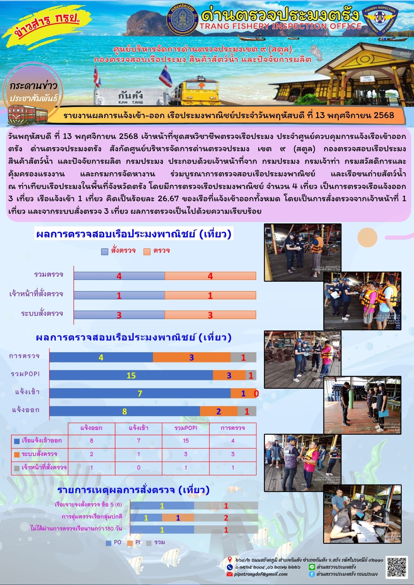 #ผลการแจ้งเข้าออกและการตรวจสอบเรือประมงประจำวันที่ 13 พฤศจิกายน 2568..คลิก