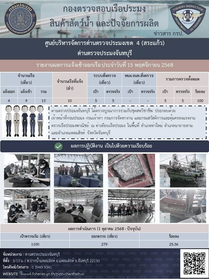 รายงานการปฏิบัติงานประจำวันที่ 15 พฤศจิกายน 2568..คลิก