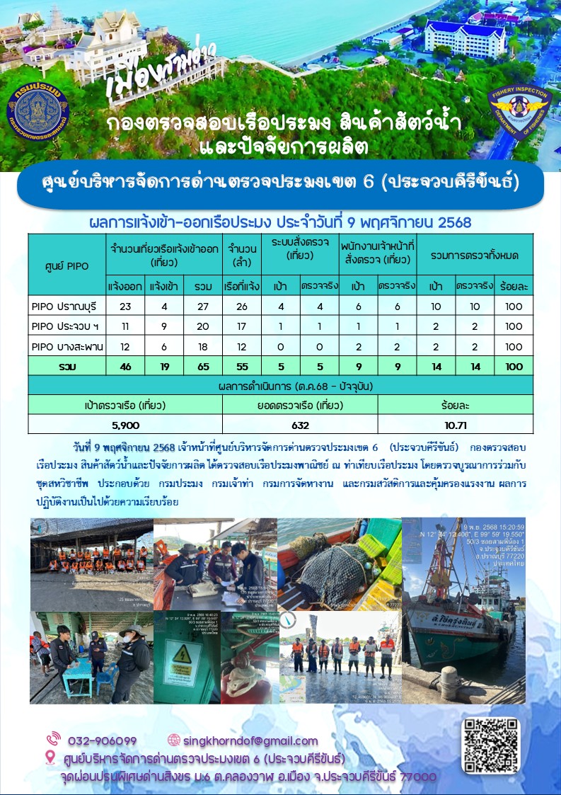 ตรวจสอบเรือประมงพาณิชย์ ณ ท่าเทียบเรือประมง..คลิก