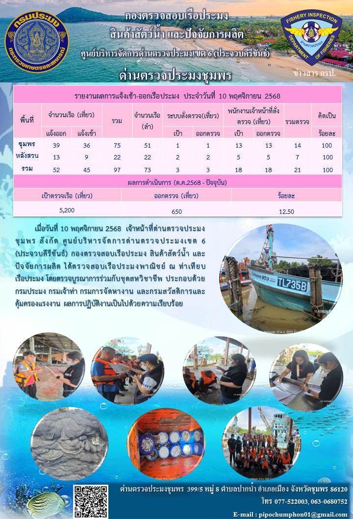 ตรวจสอบเรือประมงพาณิชย์ ณ ท่าเทียบเรือประมง..คลิก