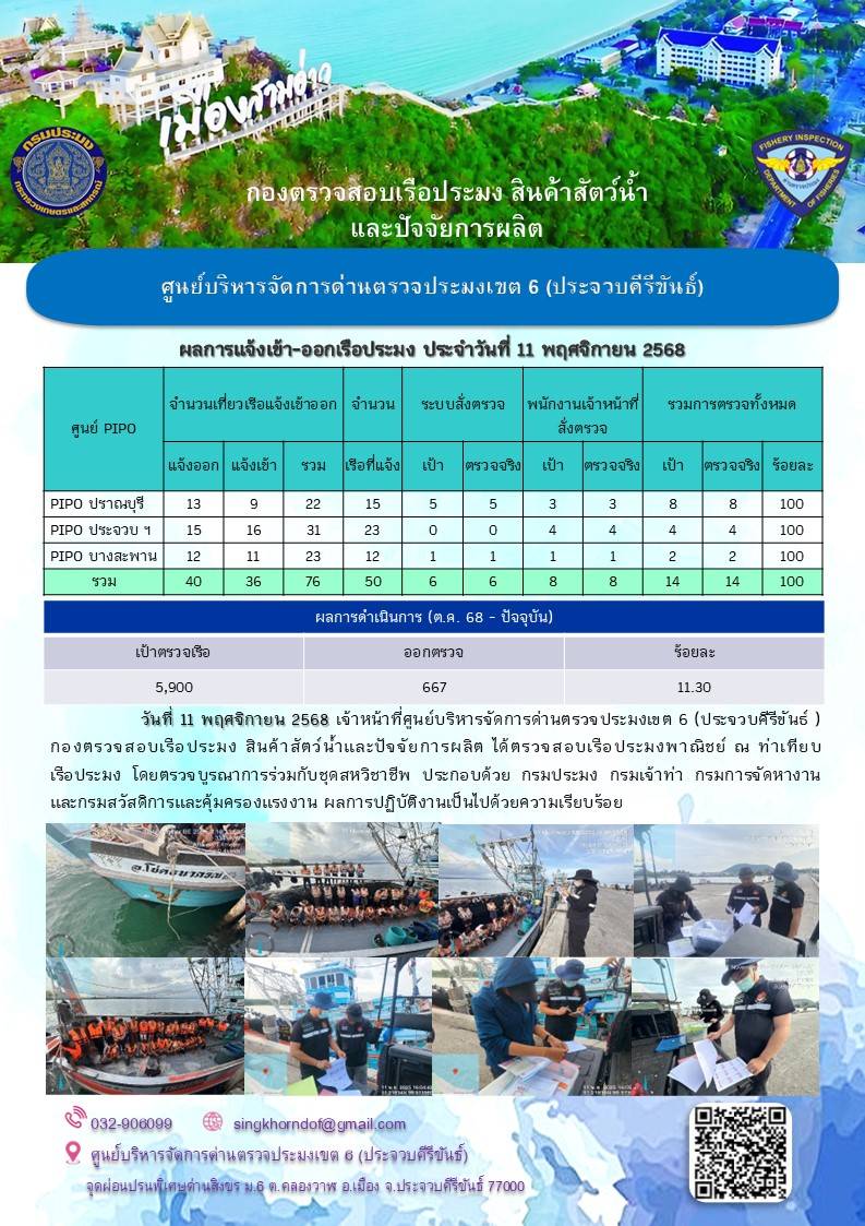 ตรวจสอบเรือประมงพาณิชย์ ณ ท่าเทียบเรือประมง..คลิก