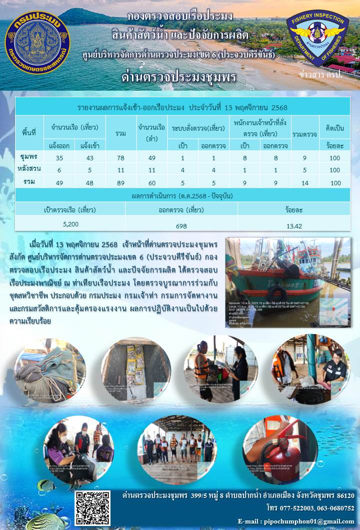 ตรวจสอบเรือประมงพาณิชย์ ณ ท่าเทียบเรือประมง..คลิก