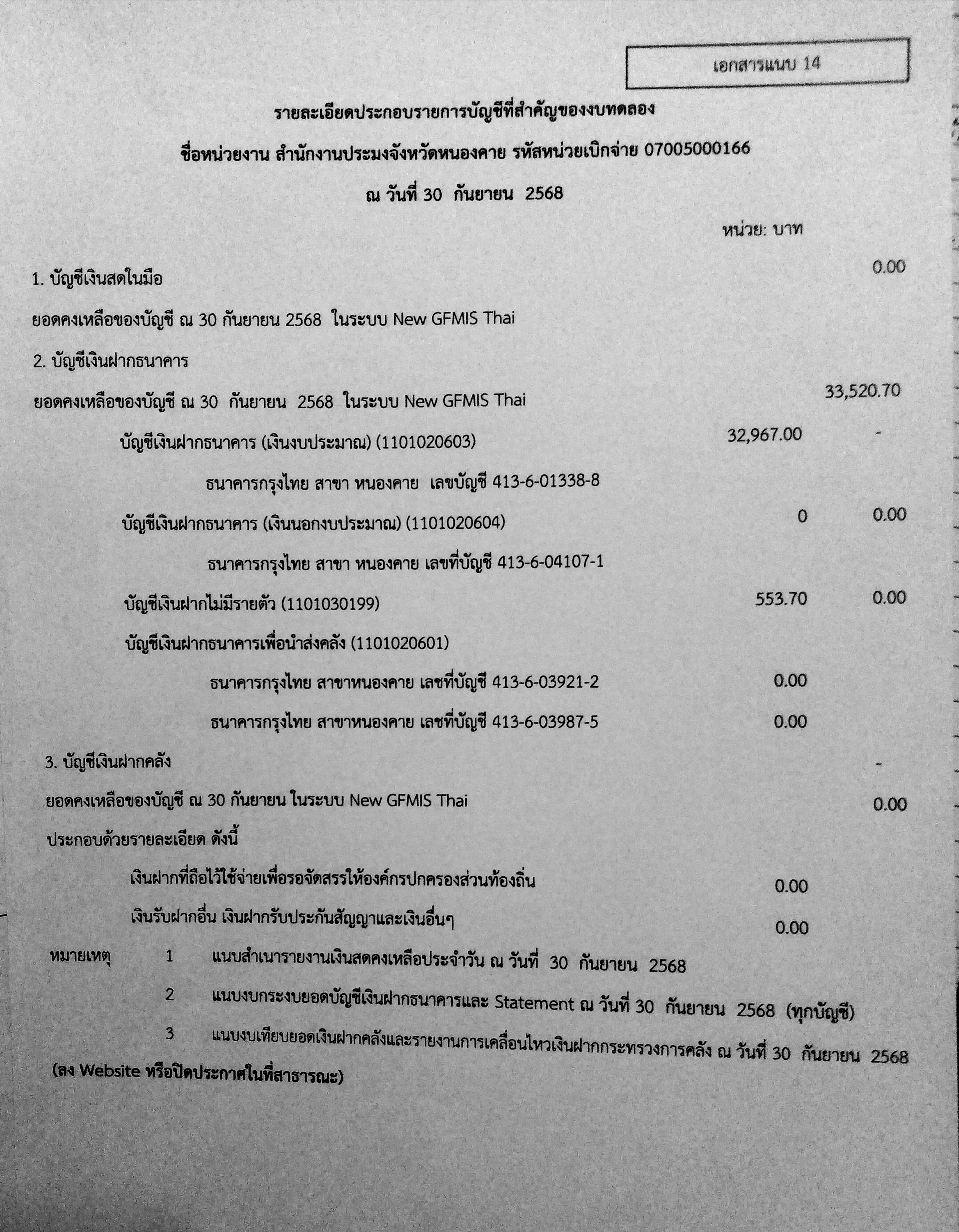  รายละเอียดประกอบงบทดลองเดือน กันยายน 2568    