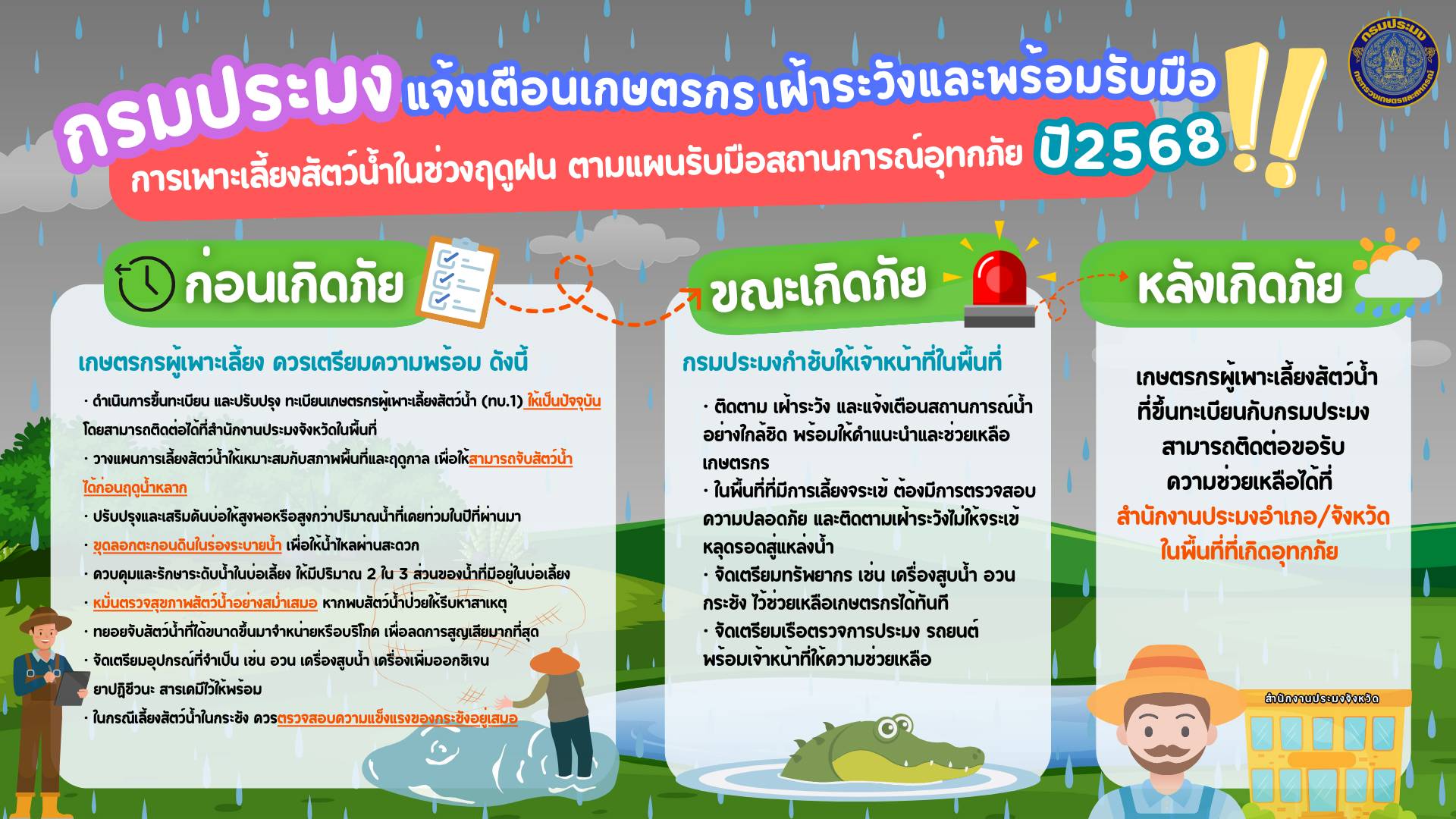 กรมประมงแจ้งเตือนเกษตรกรผู้เพาะเลี้ยงสัตว์น้ำ เฝ้าระวังและเตรียมพร้อมรับมือสถานการณ์อุทกภัย ปี 2568