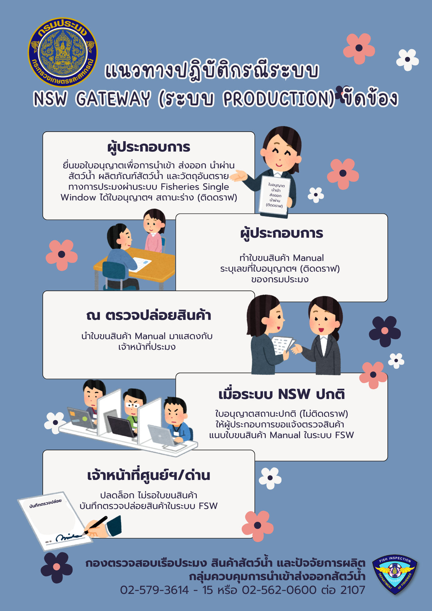 แนวทางปฏิบัติกรณีระบบ NEW GATEWAY (ระบบ PRODUCTION) ขัดข้อง..คลิก