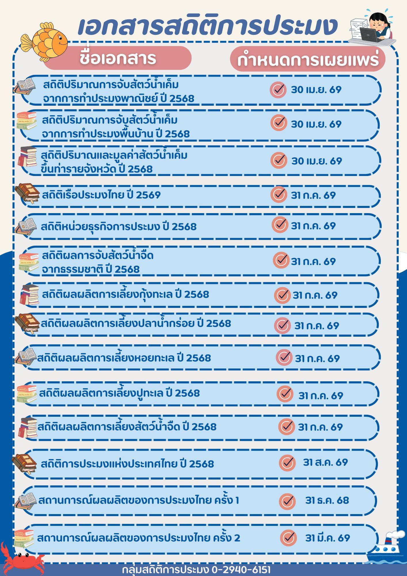 เอกสารสถิติการประมง