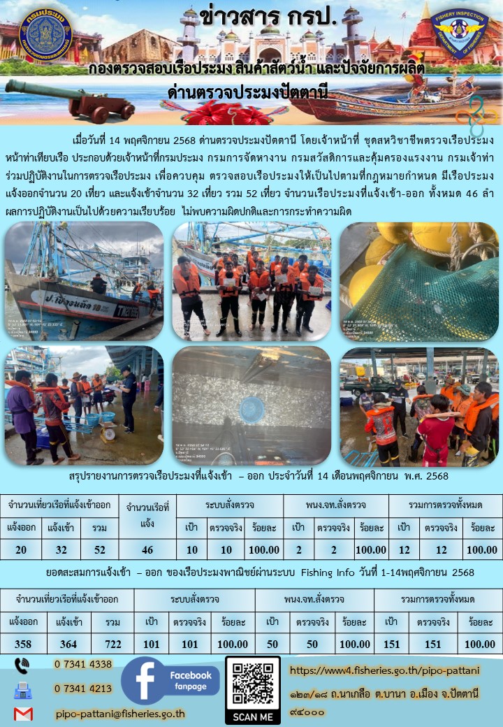 ข่าวสารการปฏิบัติงาน ด่านตรวจประมงปัตตานี วันที่ 14 พฤศจิกายน 2568..คลิก