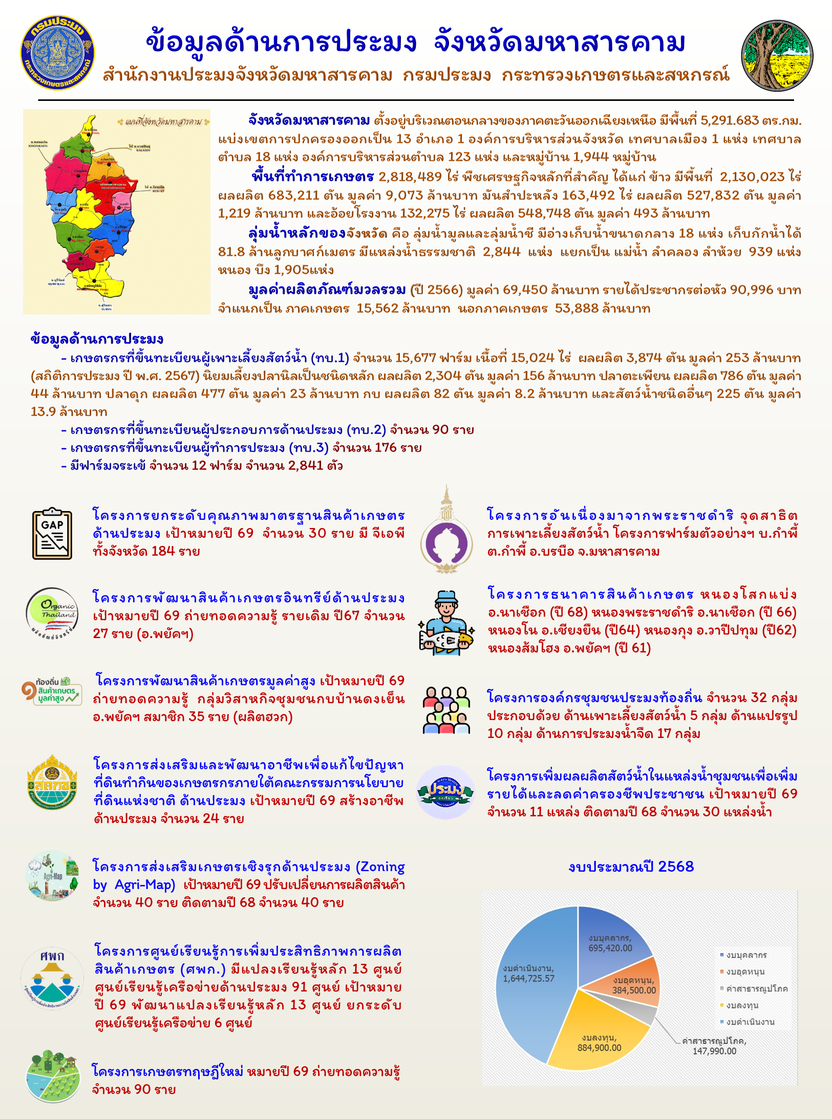 ข้อมูลด้านการประมง..คลิก
