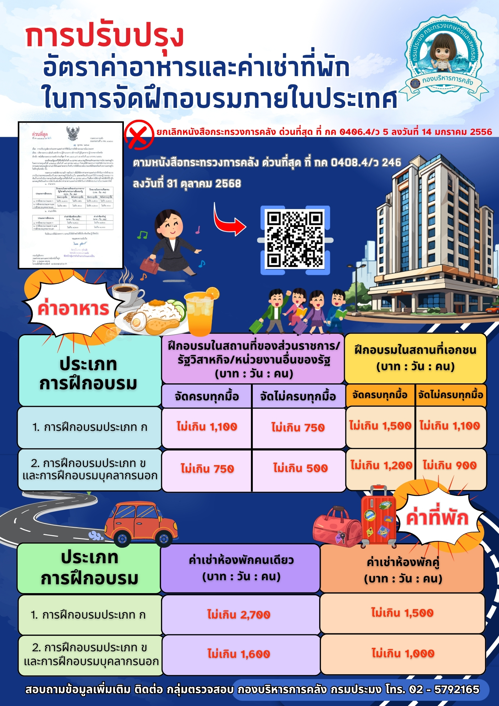 การปรับปรุงอัตราอาหารและค่าเช่าที่พักในการจัดฝึกอบรมภายในประเทศ