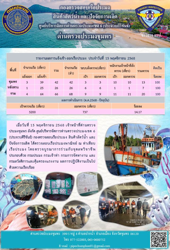 ข่าวสารการปฎิบัติงานประจำวันที่ 15 พฤศจิกายน 2568