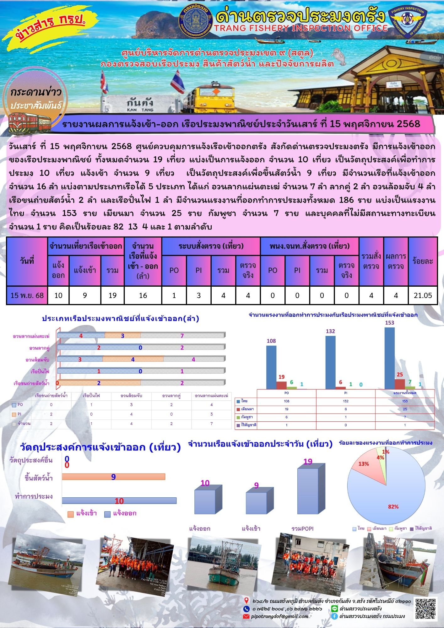 #ผลการแจ้งเข้าออกและการตรวจสอบเรือประมงประจำวันที่ 15 พฤศจิกายน 2568..คลิก