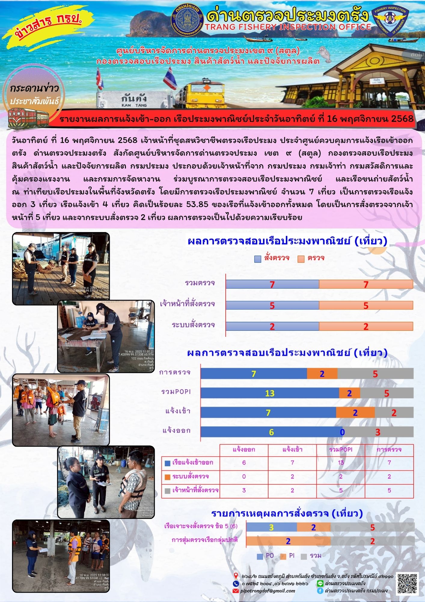 #ผลการแจ้งเข้าออกและการตรวจสอบเรือประมงประจำวันที่ 16 พฤศจิกายน 2568..คลิก