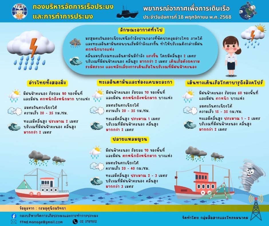 พยากรณ์อากาศเพื่อการเดินเรือประจำวันอังคารที่ 18 พฤศจิกายน 2568