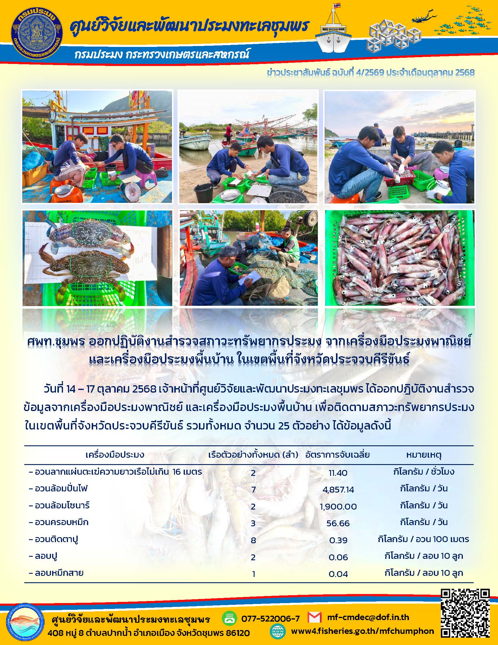 วันที่ 14 - 17 ตุลาคม 2568 เจ้าหน้าที่ศูนย์วิจัยและพัฒนาประมงทะเลชุมพร ได้ออกปฏิบัติงานสำรวจ ข้อมูลจากเครื่องมือประมงพาณิชย์ และเครื่องมือประมงพื้นบ้าน เพื่อติดตามสภาวะทรัพยากรประมงในเขตพื้นที่จังหวัดประจวบคีรีขันธ์ รวมทั้งหมด จำนวน 25 ตัวอย่าง ได้ข้อมูลดังนี้ ฯลฯ