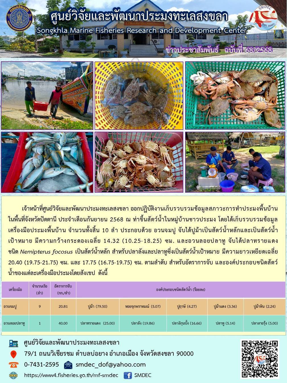 เจ้าหน้าที่ศูนย์วิจัยและพัฒนาประมงทะเลสงขลา ออกปฏิบัติงานเก็บรวบรวมข้อมูลสภาวะการทำประมงพื้นบ้านในพื้นที่จังหวัดปัตตานี ประจำเดือนกันยายน 2568 ณ ท่าขึ้นสัตว์น้ำในหมู่บ้านชาวประมง โดยได้เก็บรวบรวมข้อมูลเครื่องมือประมงพื้นบ้าน จำนวนทั้งสิ้น 10 ลำ ประกอบด้วย อวนจมปู