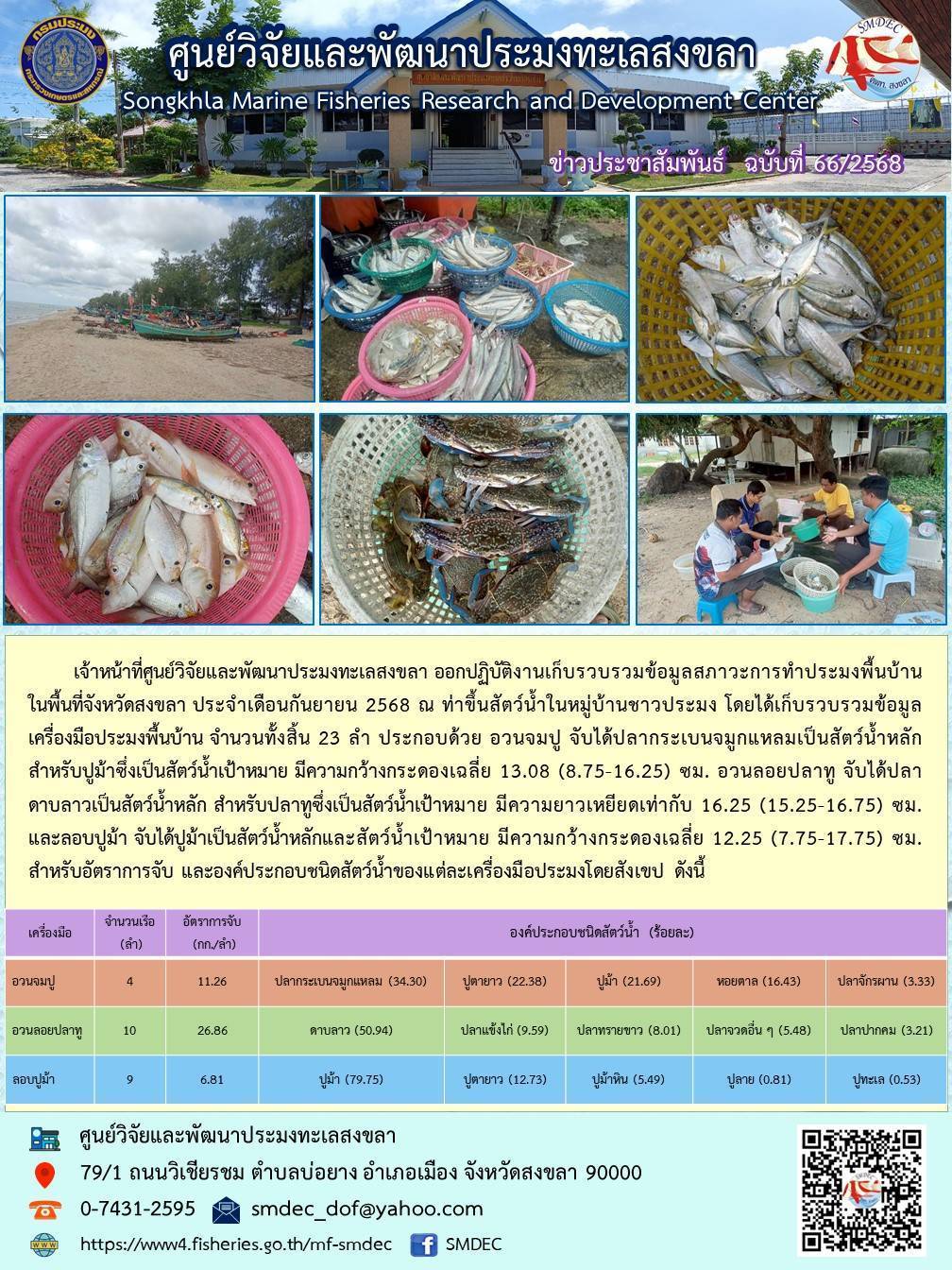 เจ้าหน้าที่ศูนย์วิจัยและพัฒนาประมงทะเลสงขลา ออกปฏิบัติงานเก็บรวบรวมข้อมูลสภาวะการทำประมงพื้นบ้านในพื้นที่จังหวัดสงขลา ประจำเดือนกันยายน 2568 ณ ท่าขึ้นสัตว์น้ำในหมู่บ้านชาวประมง โดยได้เก็บรวบรวมข้อมูลเครื่องมือประมงพื้นบ้าน จำนวนทั้งสิ้น 23 ลำ ประกอบด้วย อวนจมปู ฯลฯ